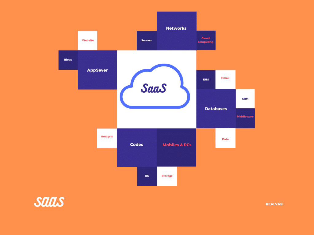 Everything You Need to Know About SaaS