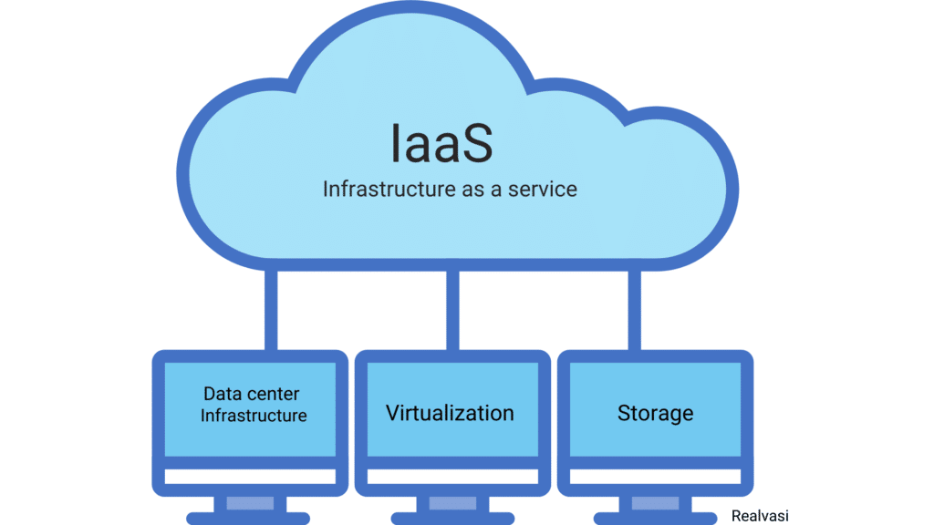 IaaS