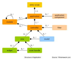 Top 5 Ultimate Reasons Why Yii is Powerful PHP Framework - Realvasi ...