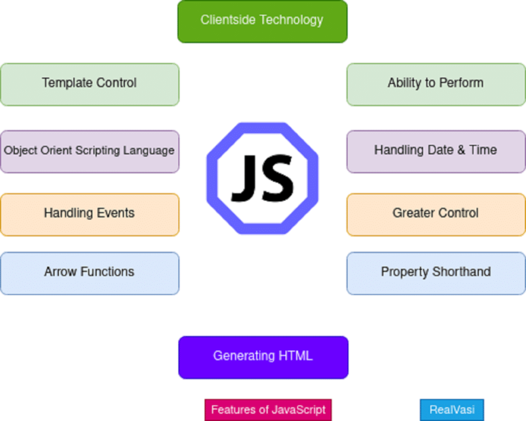 Top 10 Best JavaScript Frameworks & JavaScript Libraries - Realvasi