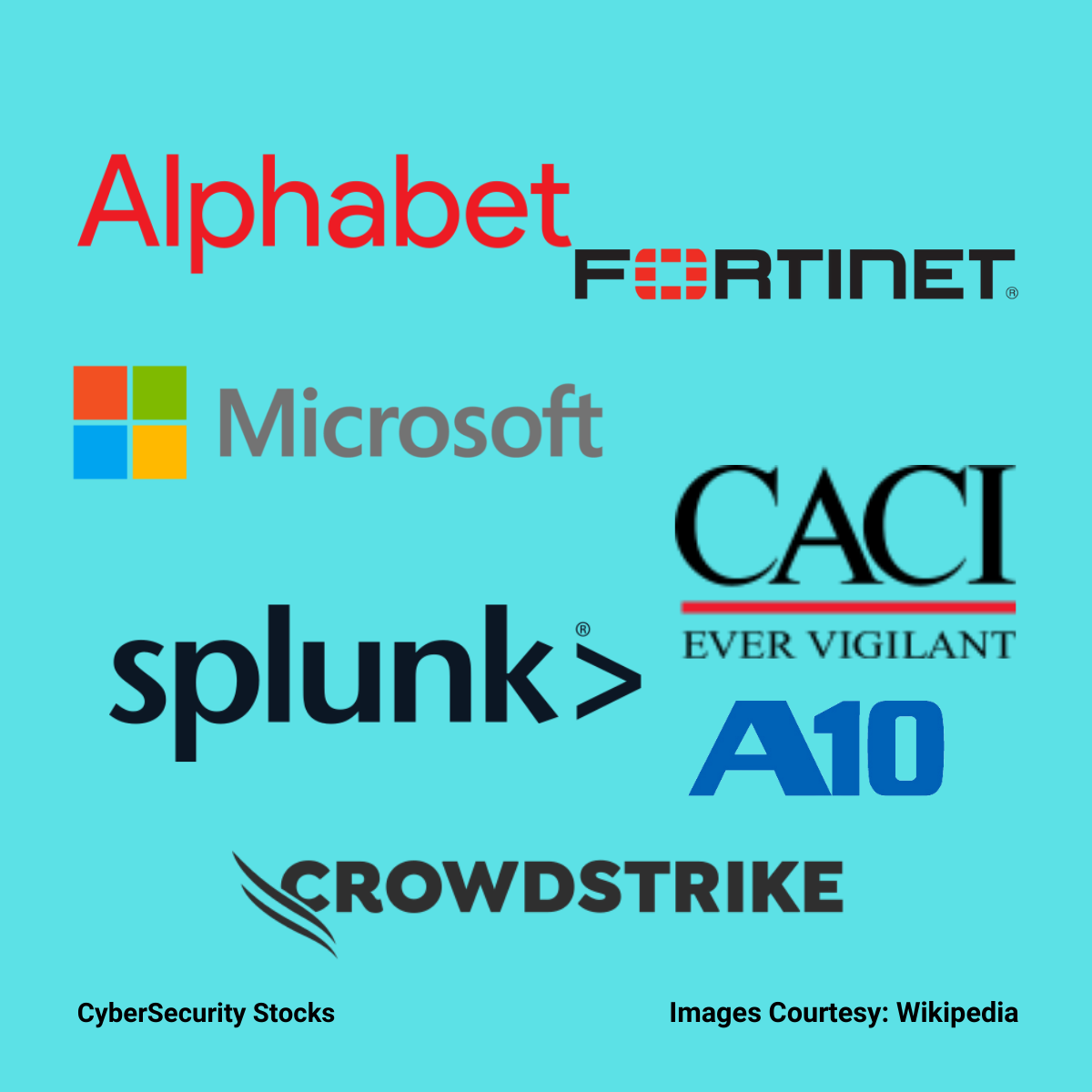 Cyber Security Stocks