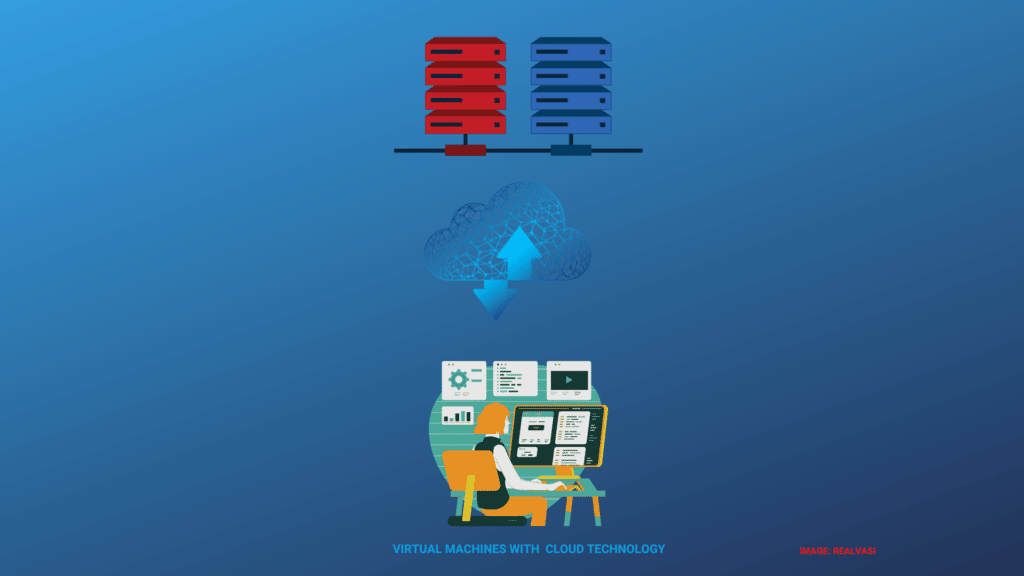 virtual-machine-2-ultimate-kinds-process-vm-system-vm-realvasi