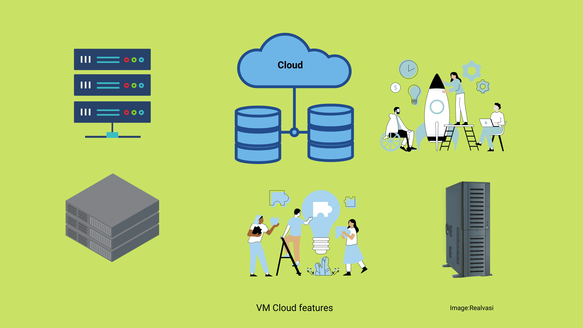 Virtual Machine Cloud Features