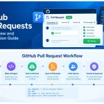 GitHub Pull Requests workflow for code review and collaboration