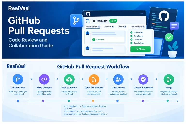 GitHub Pull Requests workflow for code review and collaboration